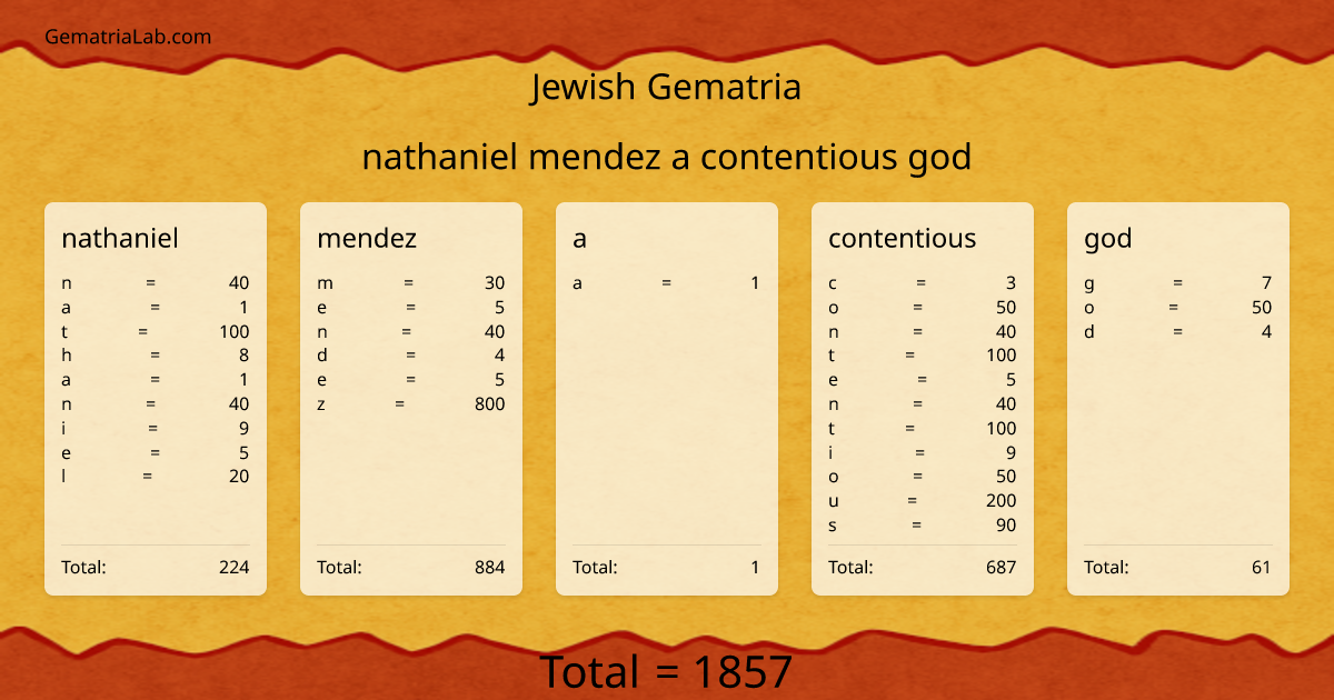 nathaniel mendez a contentious god in jewish Gematria